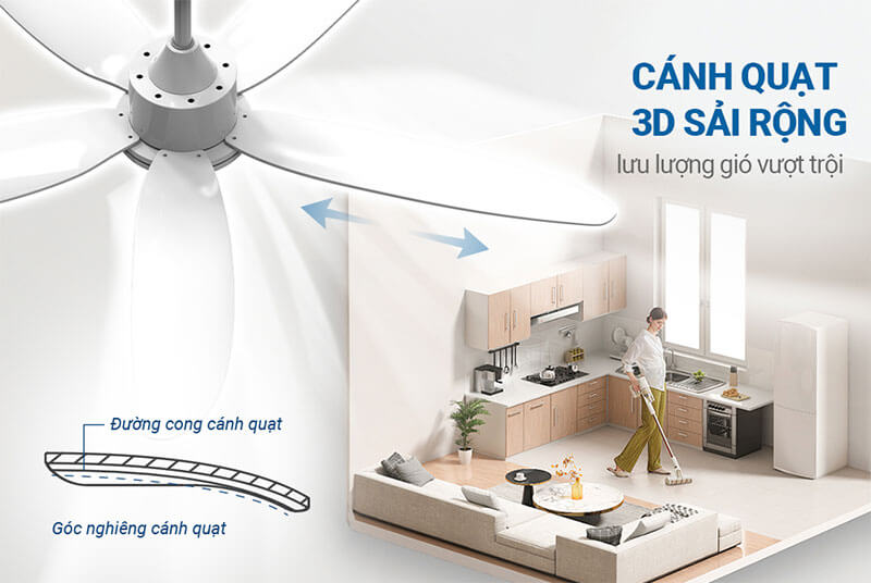 Cánh quạt 3D sải rộng – Gia tăng hiệu quả làm mát