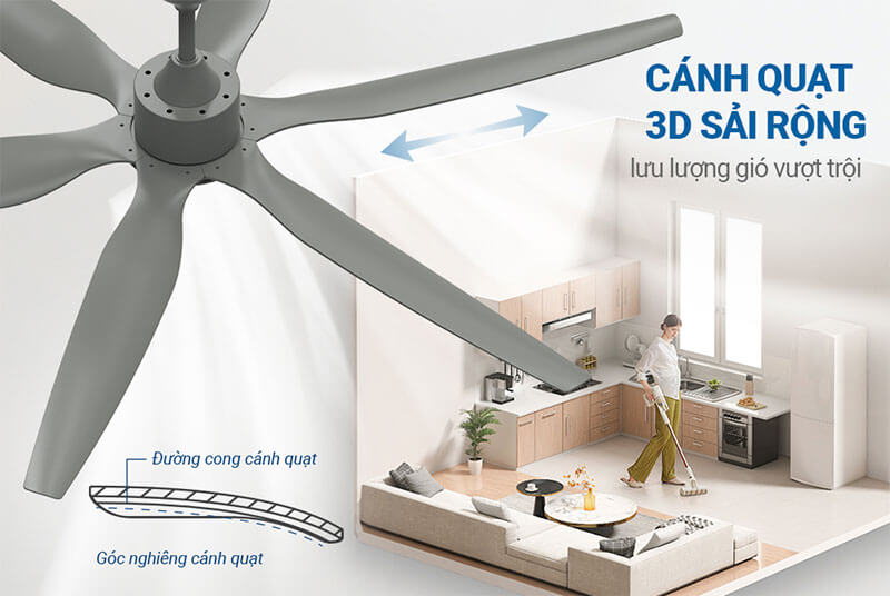 Cánh quạt 3D sải rộng – Tăng khả năng làm mát