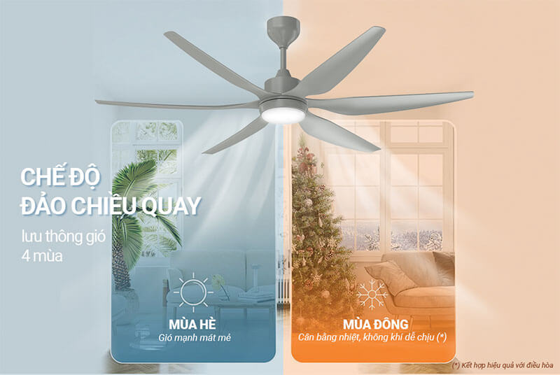 Chế độ đảo chiều – Linh hoạt sử dụng quanh năm