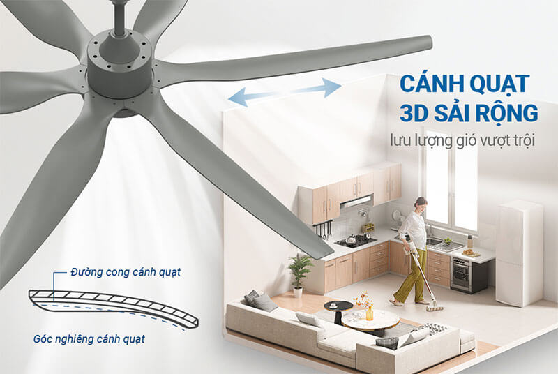 Cánh quạt 3D bản rộng – Tăng cường lưu thông không khí