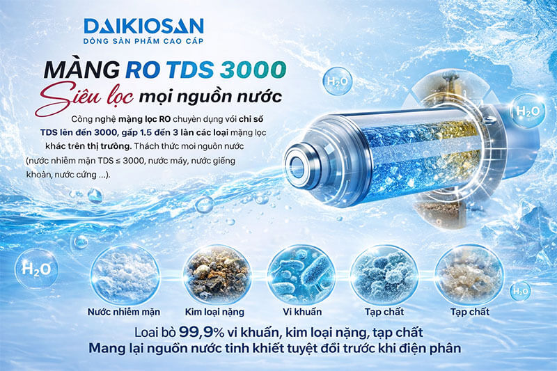 Siêu công nghệ màng RO TDS 3000 – Khắc tinh của mọi nguồn nước ô nhiễm