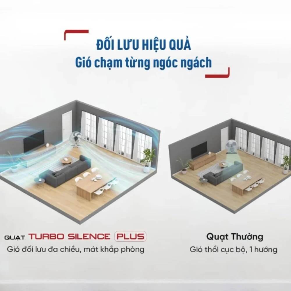Quạt Sàn Tefal TB Silence Plus VH686790 đối lưu hiệu quả